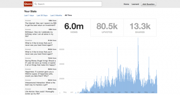 Leonard-Kim-6-Million-Views-One-Year