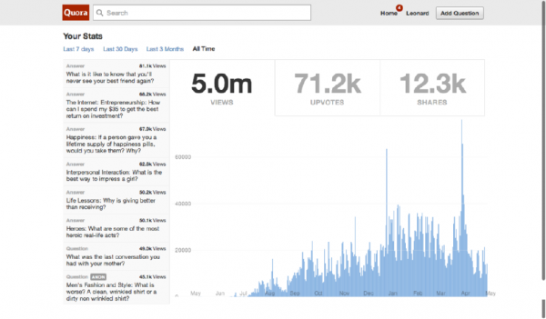 quora-views-followers